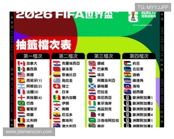2026年世界杯分组对阵表详细图解及最新赛程安排分析