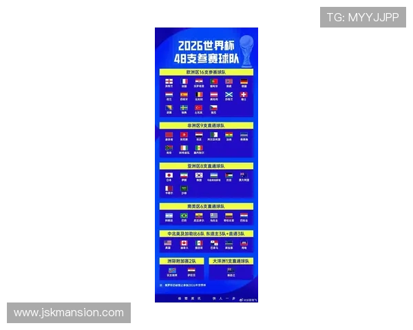 2026年世界杯小组赛赛制详细解析及最新变化趋势全面介绍